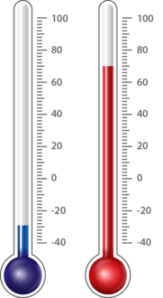 thermo-bug-thermometer-denaturierung